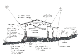 Architectural design and planning sketch